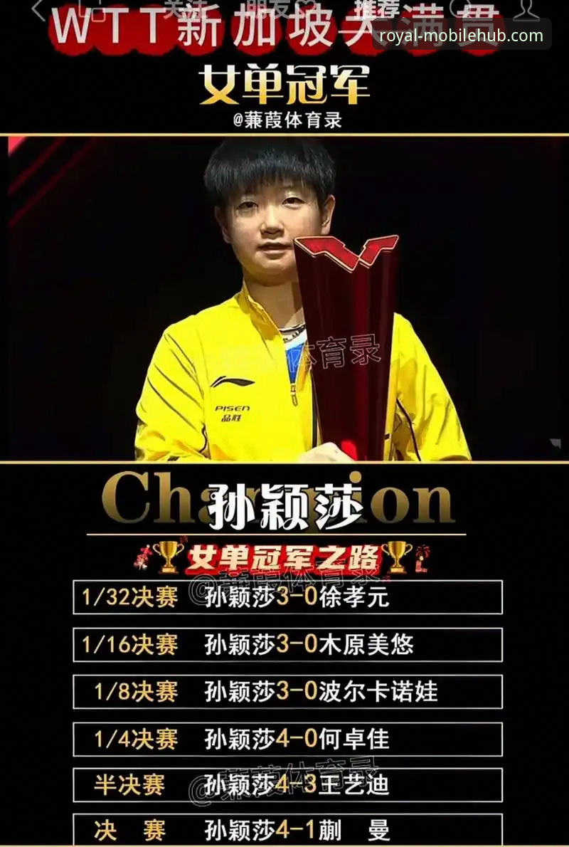 孙颖莎新加坡大满贯首轮告捷，皇家国际App同步呈现赛事最新动态